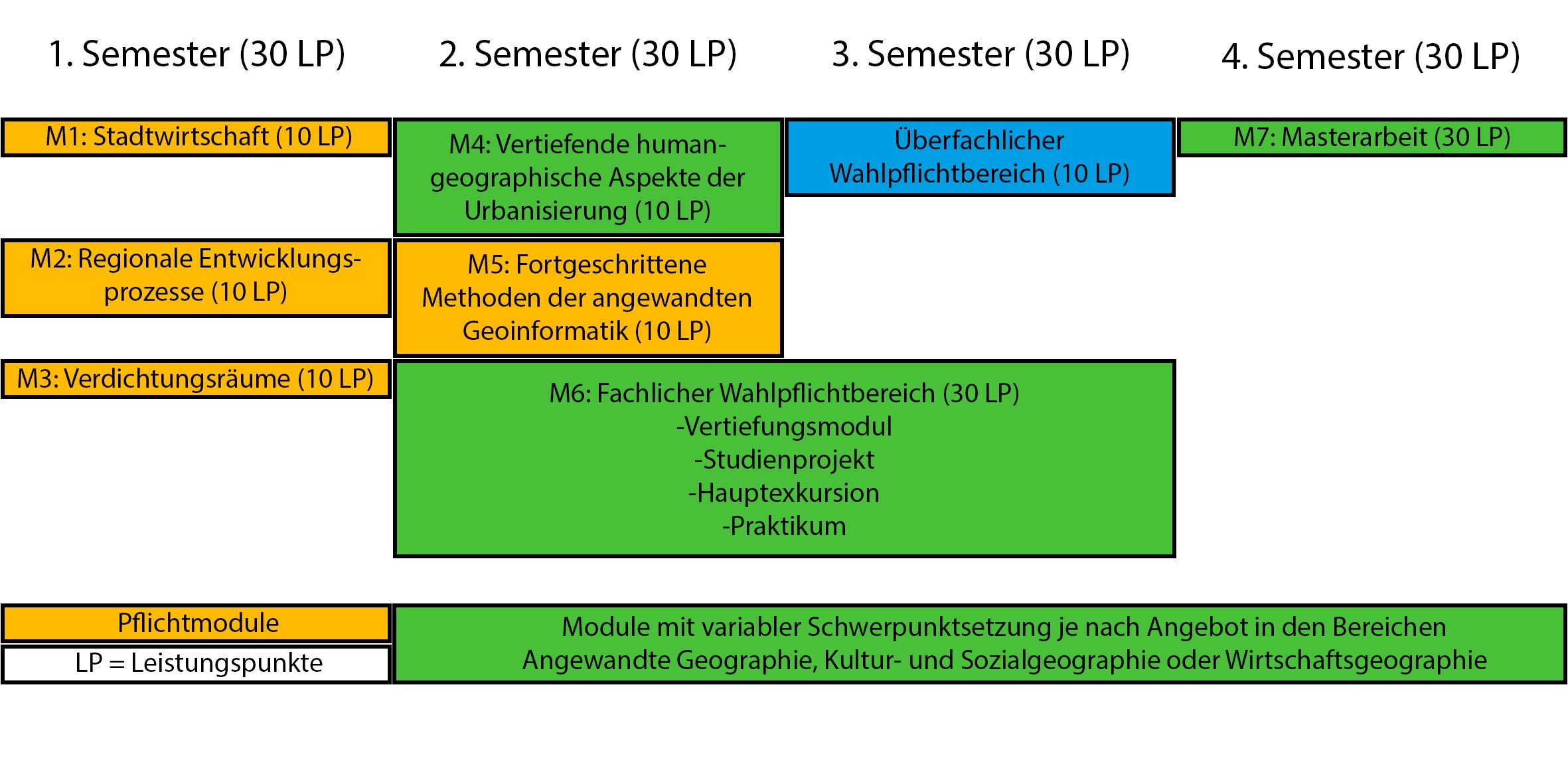 Studienplan — Geography Department